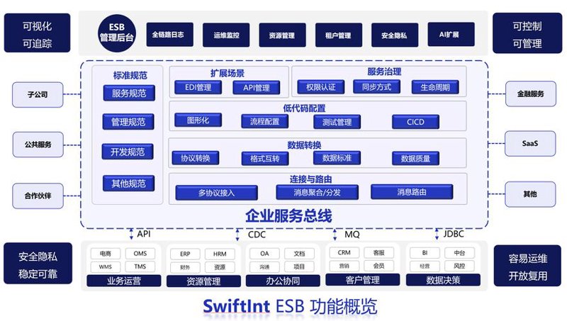 软件开发行业：新阶段的技术革命
